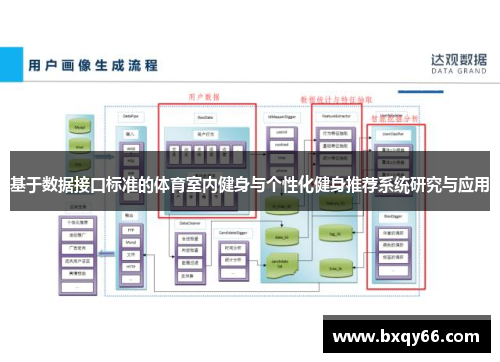 基于数据接口标准的体育室内健身与个性化健身推荐系统研究与应用